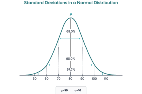 How to calculate standard deviation