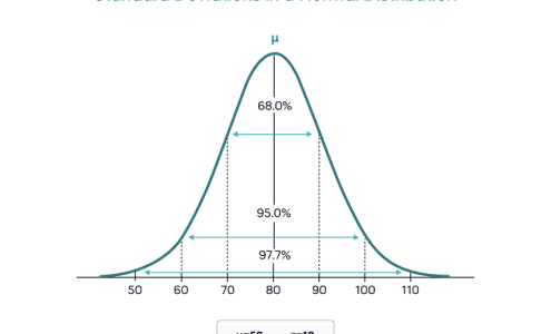 How to calculate standard deviation